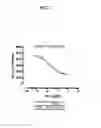 Fig. 04 - Methods of treating retinal disorders with anti-apelin antibodies