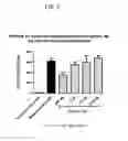 Fig. 07 - Methods of treating retinal disorders with anti-apelin antibodies
