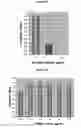 Fig. 02 - Uses of antibodies directed against amyloid-β