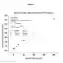 Fig. 09 - Uses of antibodies directed against amyloid-β