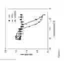 Fig. 04 - Methods of inhibiting complement C4 activation with anti-complement C1s antibodies