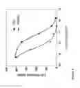 Fig. 05 - Methods of inhibiting complement C4 activation with anti-complement C1s antibodies