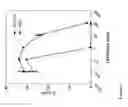 Fig. 07 - Methods of inhibiting complement C4 activation with anti-complement C1s antibodies