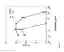 Fig. 08 - Methods of inhibiting complement C4 activation with anti-complement C1s antibodies