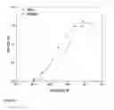 Fig. 11 - Methods of inhibiting complement C4 activation with anti-complement C1s antibodies
