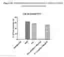 Fig. 15 - Methods of inhibiting complement C4 activation with anti-complement C1s antibodies