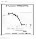 Fig. 28 - Methods of inhibiting complement C4 activation with anti-complement C1s antibodies