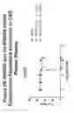 Fig. 31 - Methods of inhibiting complement C4 activation with anti-complement C1s antibodies