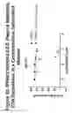 Fig. 34 - Methods of inhibiting complement C4 activation with anti-complement C1s antibodies