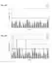 Fig. 35 - Methods of inhibiting complement C4 activation with anti-complement C1s antibodies