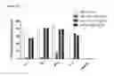 Fig. 37 - Methods of inhibiting complement C4 activation with anti-complement C1s antibodies
