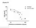 Fig. 40 - Methods of inhibiting complement C4 activation with anti-complement C1s antibodies