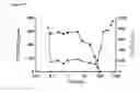 Fig. 42 - Methods of inhibiting complement C4 activation with anti-complement C1s antibodies