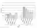 Fig. 08 - Nucleic acids encoding anti-C5a antibodies