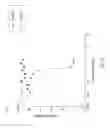 Fig. 11 - Nucleic acids encoding anti-C5a antibodies