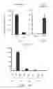 Fig. 02 - Antibodies that bind to TL1A and methods of treating inflammatory or autoimmune disease comprising administering such antibodies