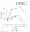 Fig. 04 - Antibodies that bind to TL1A and methods of treating inflammatory or autoimmune disease comprising administering such antibodies