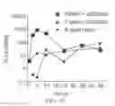Fig. 05 - Antibodies that bind to TL1A and methods of treating inflammatory or autoimmune disease comprising administering such antibodies