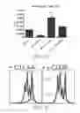 Fig. 07 - Antibodies that bind to TL1A and methods of treating inflammatory or autoimmune disease comprising administering such antibodies