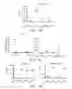 Fig. 15 - Antibodies that bind to TL1A and methods of treating inflammatory or autoimmune disease comprising administering such antibodies
