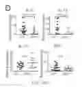 Fig. 35 - Antibodies that bind to TL1A and methods of treating inflammatory or autoimmune disease comprising administering such antibodies