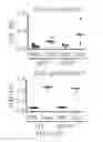 Fig. 37 - Antibodies that bind to TL1A and methods of treating inflammatory or autoimmune disease comprising administering such antibodies