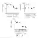 Fig. 41 - Antibodies that bind to TL1A and methods of treating inflammatory or autoimmune disease comprising administering such antibodies