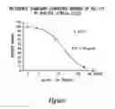 Fig. 02 - Antibodies that bind both IL-17A and IL-17F