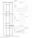 Fig. 08 - Melatonin monoclonal antibody, detection, methods and uses thereof