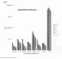 Fig. 02 - Fully human anti-CXC chemokine receptor 5 (CXCR5) antibodies