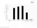 Fig. 02 - Nucleic acids encoding antibodies against human CSF-1R