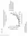 Fig. 23 - Antibodies to a non-ligand binding region of at least two NOTCH receptors
