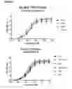 Fig. 06 - Human antibodies against tissue factor and methods of use thereof