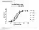 Fig. 07 - Human antibodies against tissue factor and methods of use thereof