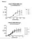 Fig. 08 - Human antibodies against tissue factor and methods of use thereof