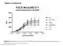 Fig. 09 - Human antibodies against tissue factor and methods of use thereof