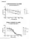 Fig. 10 - Human antibodies against tissue factor and methods of use thereof