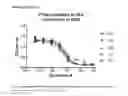 Fig. 11 - Human antibodies against tissue factor and methods of use thereof