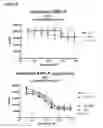 Fig. 12 - Human antibodies against tissue factor and methods of use thereof