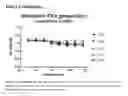 Fig. 17 - Human antibodies against tissue factor and methods of use thereof