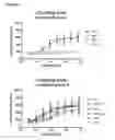 Fig. 18 - Human antibodies against tissue factor and methods of use thereof