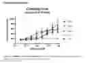 Fig. 19 - Human antibodies against tissue factor and methods of use thereof