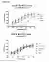Fig. 20 - Human antibodies against tissue factor and methods of use thereof