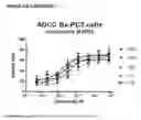 Fig. 21 - Human antibodies against tissue factor and methods of use thereof