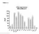 Fig. 22 - Human antibodies against tissue factor and methods of use thereof