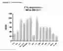 Fig. 23 - Human antibodies against tissue factor and methods of use thereof