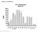 Fig. 24 - Human antibodies against tissue factor and methods of use thereof