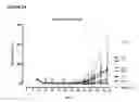Fig. 28 - Human antibodies against tissue factor and methods of use thereof
