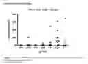Fig. 29 - Human antibodies against tissue factor and methods of use thereof