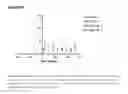 Fig. 30 - Human antibodies against tissue factor and methods of use thereof